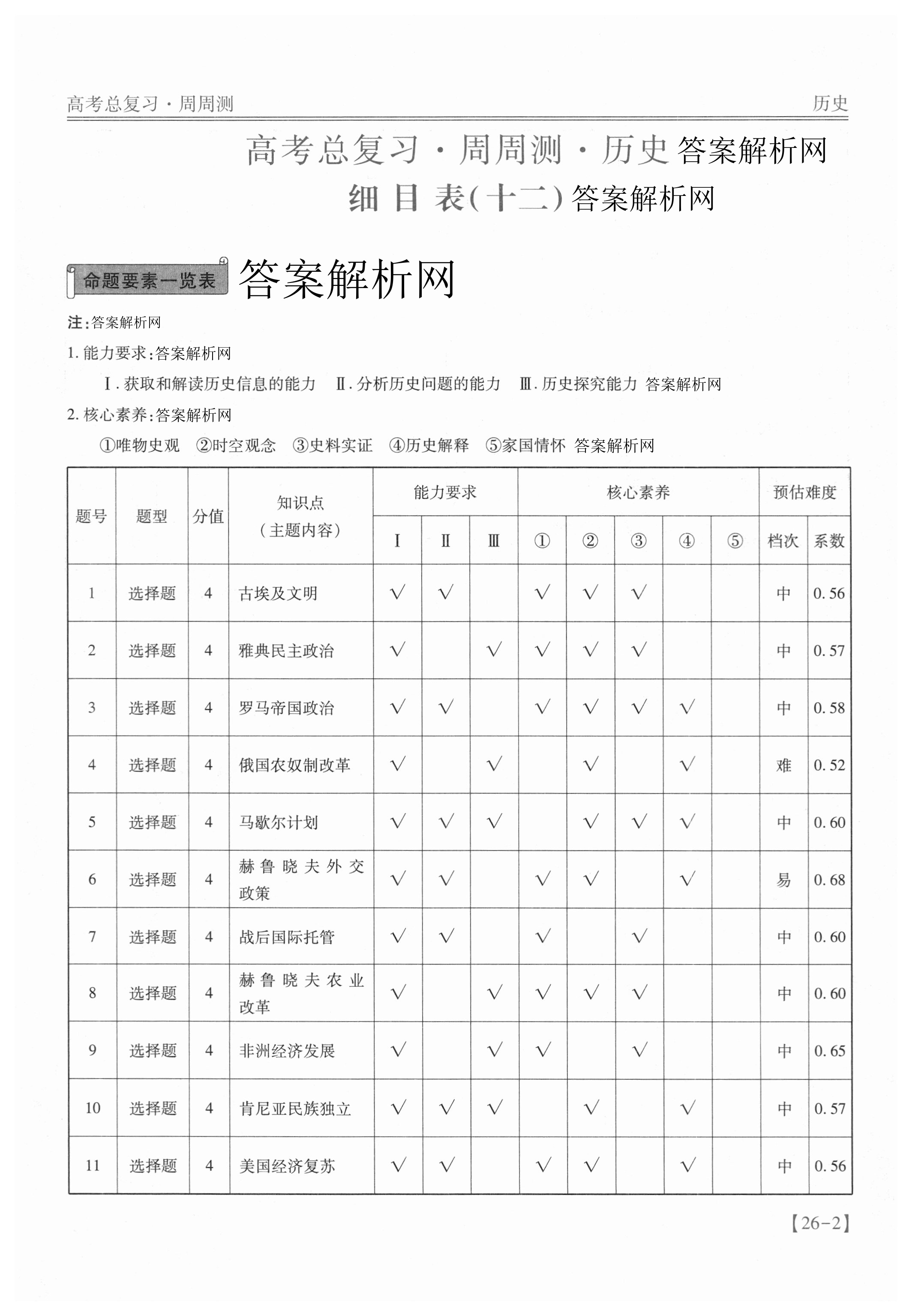 张家口市2024-2025学年度第二学期高二年级期末教学质量检测(启光教育)历史答案