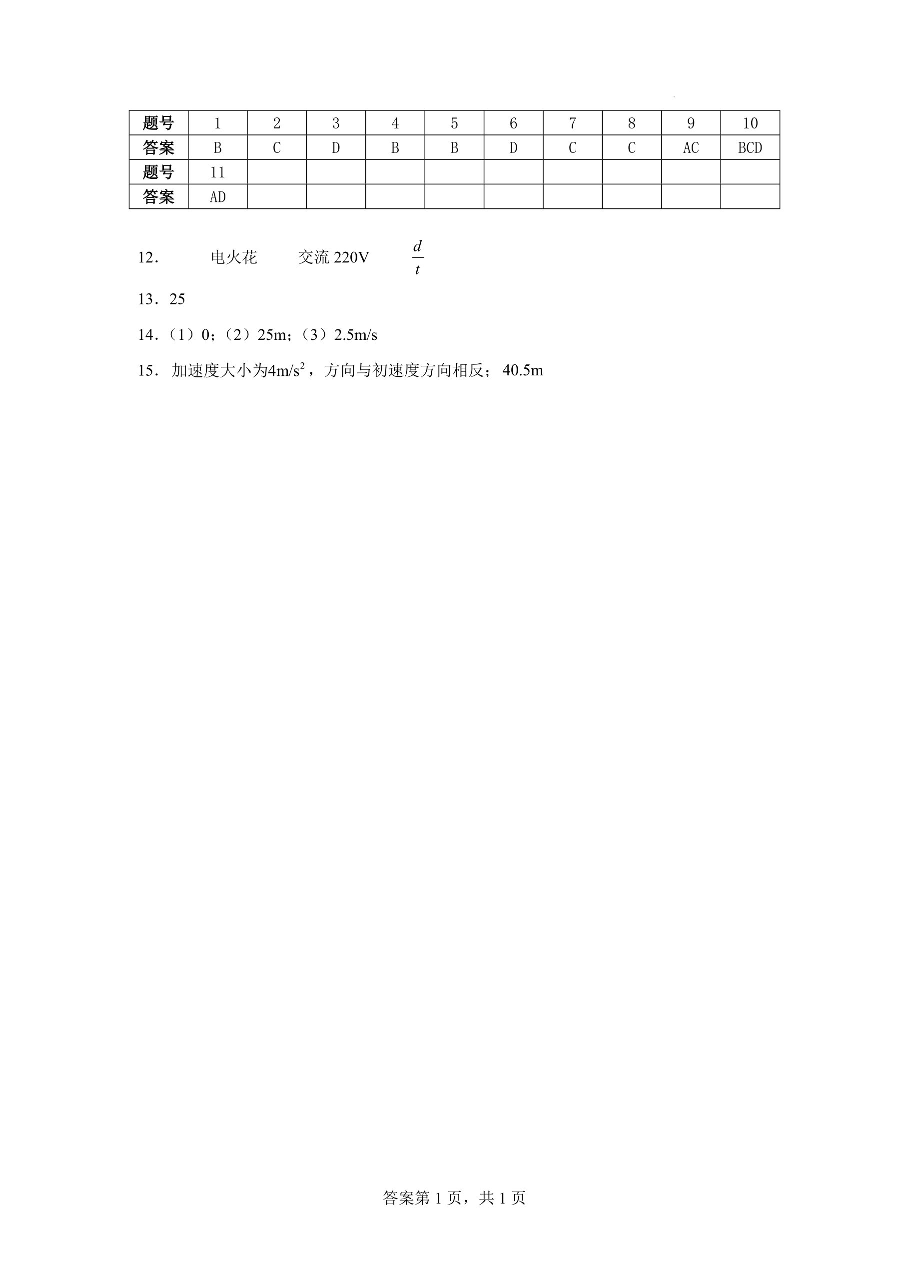 1号卷·A10联盟2024级高二上学期9月学情调研物理试题